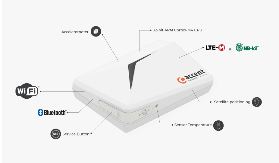 Características técnicas del IoT tracker